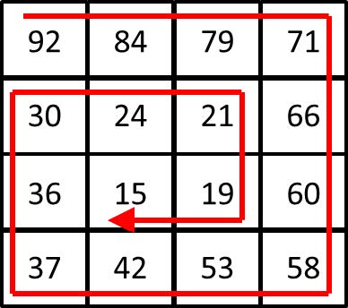 Matrix of Question 3.1